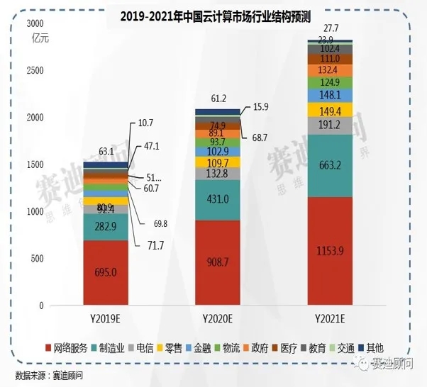 解码世纪互联蓝云：从微软背后的“隐形人”到“新基建的云伙伴”