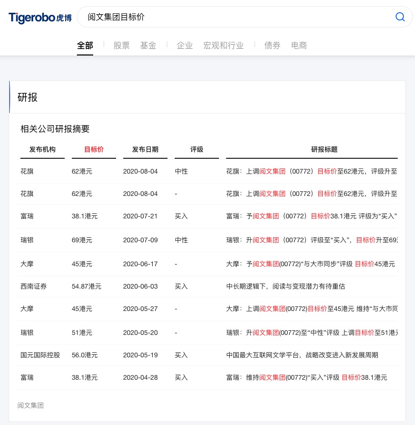 虎博搜索看财报：阅文集团版权收入同比下滑逾40% 免费阅读未达预期