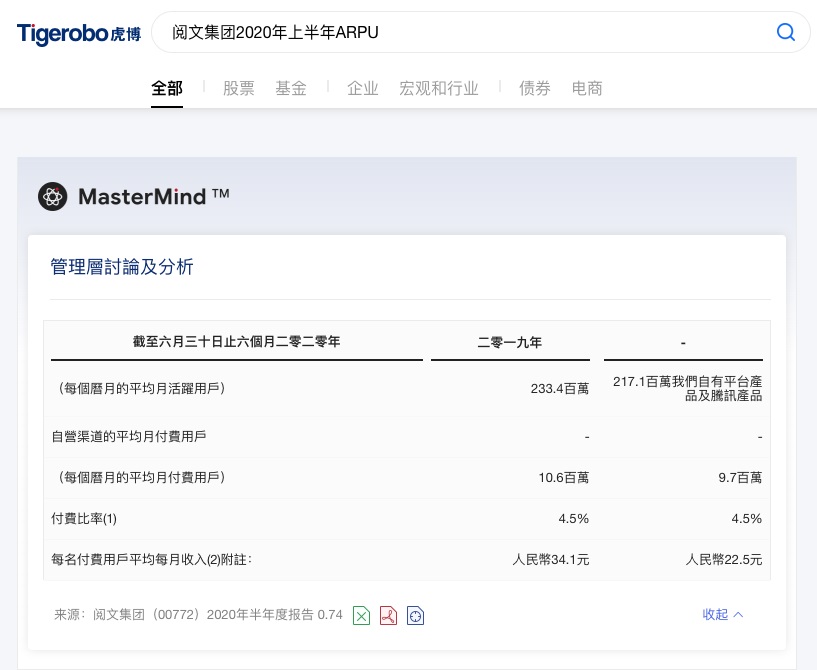 虎博搜索看财报：阅文集团版权收入同比下滑逾40% 免费阅读未达预期