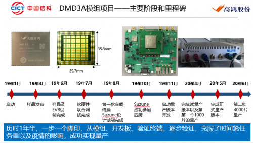 复盘大唐高鸿DMD3A车规级模组量产历程：C-V2X已上路，开始助跑