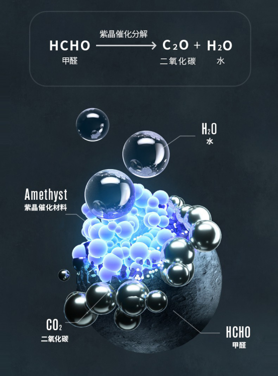 SoleusAir舒乐氏全屋空气净化器：全屋高效净化除菌，健康呼吸无忧