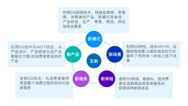 苏宁易购引领未来零售5G发展趋势，终端裂变重塑零售形态