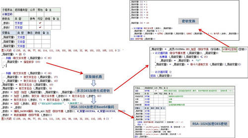 网络黑产再耍“新花招”，“携毒”聊天机器人竟成勒索利器