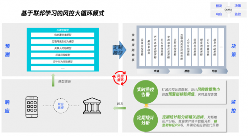 腾讯安全天御荣获“联邦学习应用奖”，助力信贷风控开启4.0时代