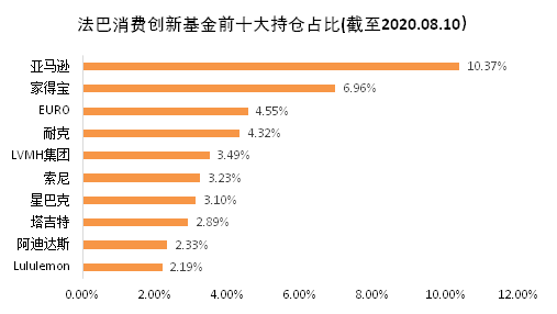 老虎证券基金超市：后疫情时代，消费行业释放投资潜力？