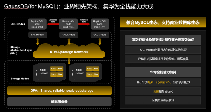 政企智能升级助推器，华为云GaussDB系列新品解读