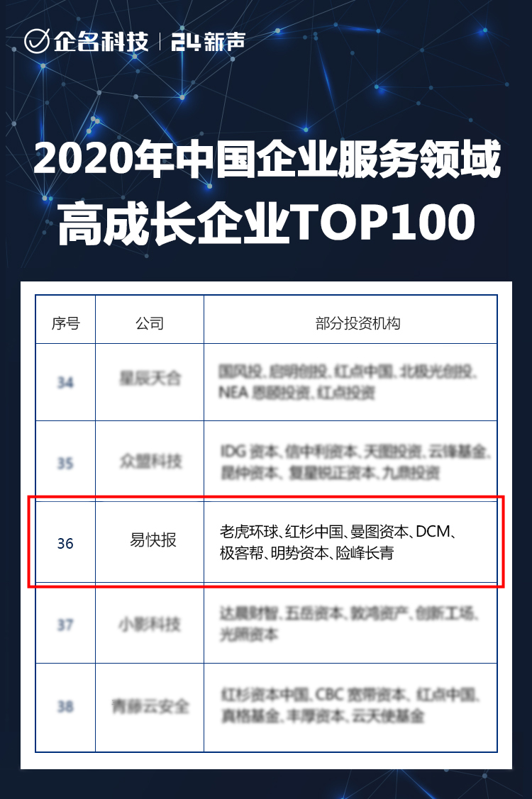 易快报荣获“年度中国企服高成长企业TOP100”并受邀线上分享