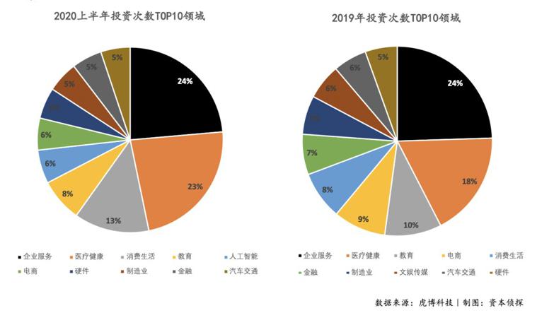 易快报荣获“年度中国企服高成长企业TOP100”并受邀线上分享