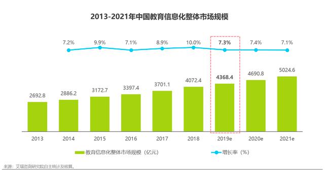 让有限更有效，易快报获评 “年度最佳数字化解决方案提供商”