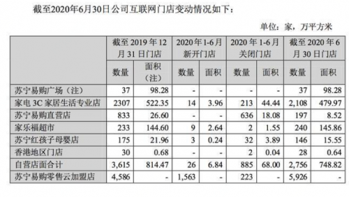 京东、国美、五星这几个电器零售巨头都强强联手了，苏宁天猫还坐得住吗？