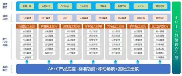 致远互联开始向云端生态发力奔跑