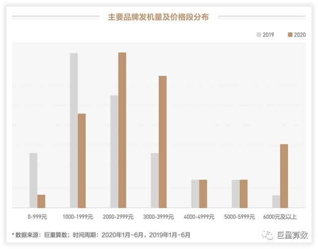 未至之境，2020上半年巨量引擎手机行业白皮书发布