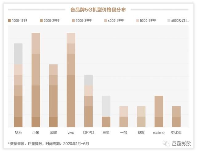 未至之境，2020上半年巨量引擎手机行业白皮书发布