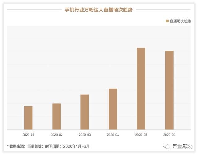 未至之境，2020上半年巨量引擎手机行业白皮书发布