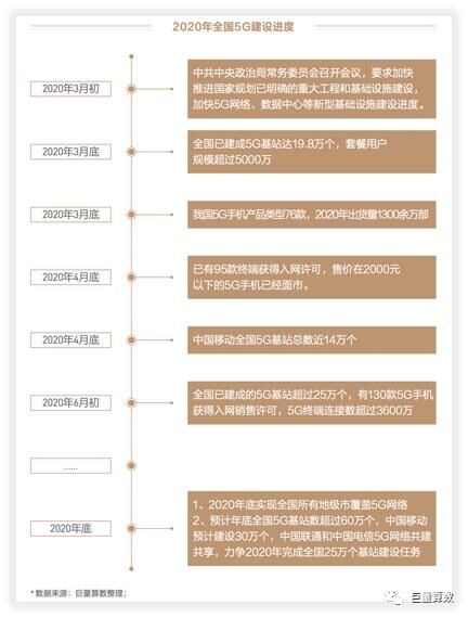 未至之境，2020上半年巨量引擎手机行业白皮书发布