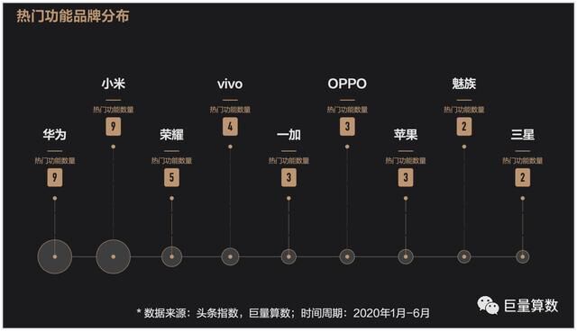 未至之境，2020上半年巨量引擎手机行业白皮书发布