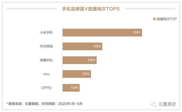 未至之境，2020上半年巨量引擎手机行业白皮书发布