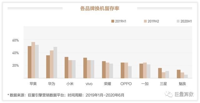 未至之境，2020上半年巨量引擎手机行业白皮书发布