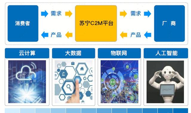 解码苏宁易购《5G零售行业应用白皮书》，5G时代C2M将如何爆发潜力？