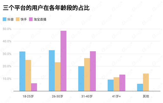 读完这份报告，你有哪些“成见“被打破了？ O