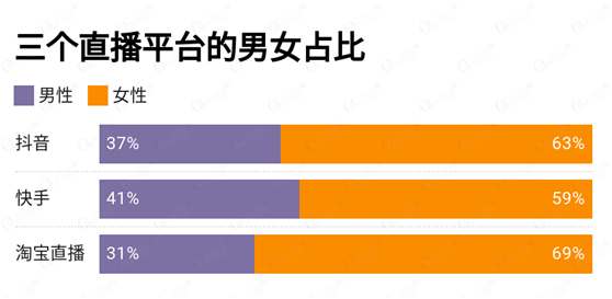 读完这份报告，你有哪些“成见“被打破了？ O