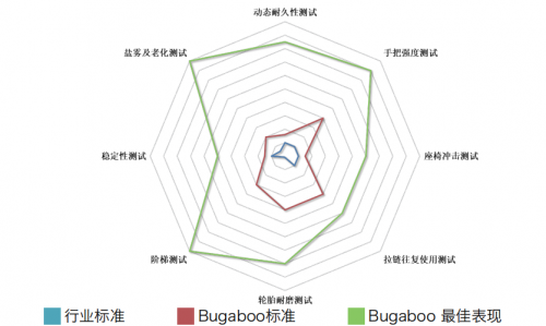 房子升级靠努力，婴儿车升级靠——黑科技