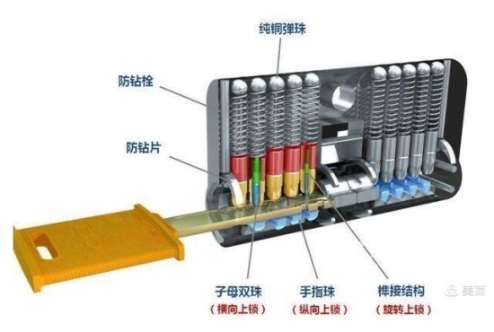 CEI长恩装甲门，您家的面子