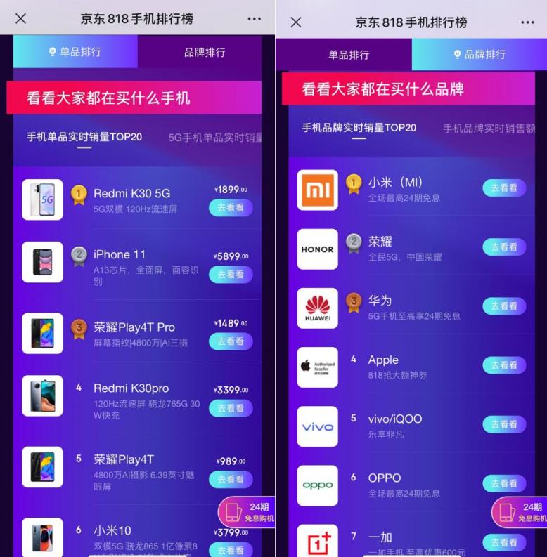 雷军效应 小米霸屏京东818手机竞速排行榜