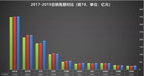 途虎轮胎加码轮胎市场，继续联手主流制造商为车主提供优惠正品