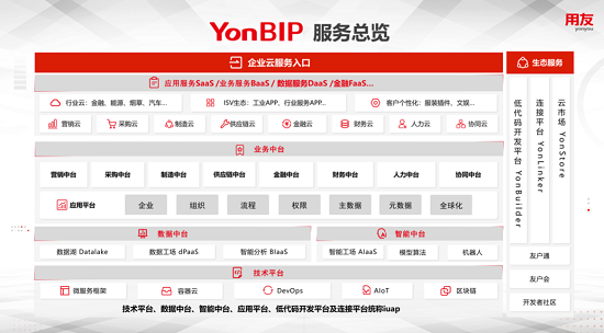 用友隆重发布YonBIP 