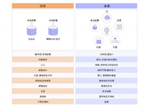 XSKY软件定义存储助力数据中心产业转型