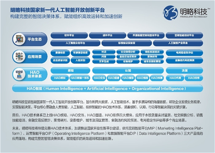 科技部梅建平司长及苏州市主要领导莅临2020全球智博会明略科技展台