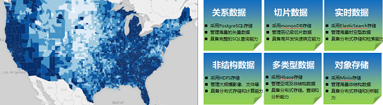 
挖掘，价值定位 ——MapGIS10.5时空大数据与云平台