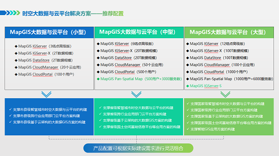 
挖掘，价值定位 ——MapGIS10.5时空大数据与云平台