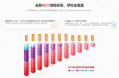 获颁国家首批5A级在线教育服务认证！一文揭秘编程猫高品质产品与服务体系