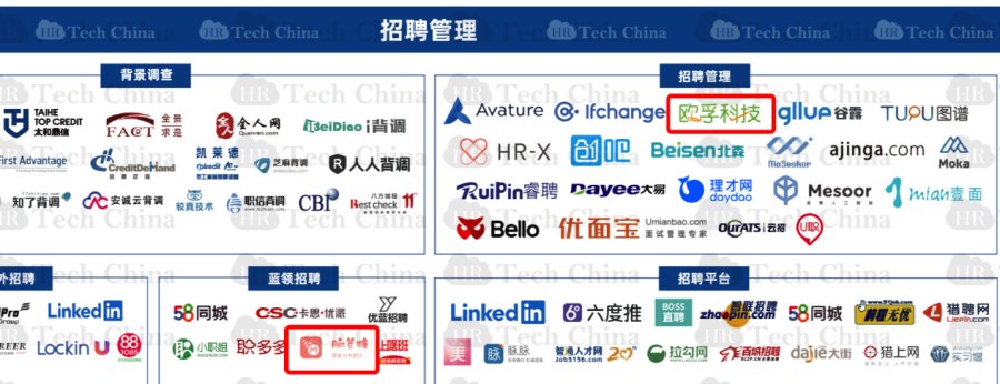 喜报！欧孚科技荣获2020中国人力资源科技创新品牌30强