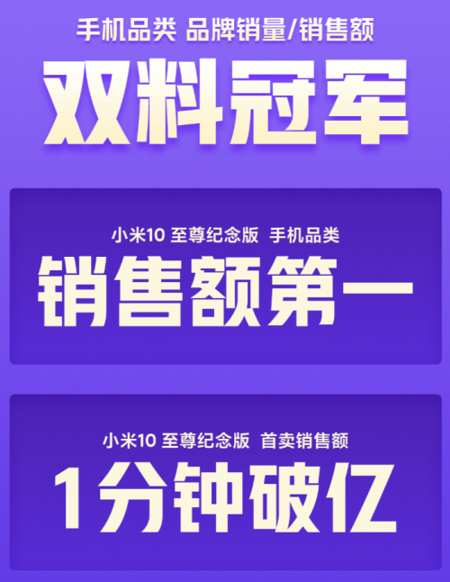 小米京东超级品牌日全线告捷：电视品类斩获销量销额双冠军