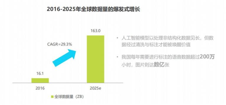 快消洞察 ：打破大数据泡沫，没有“用”的数据=“0”价值