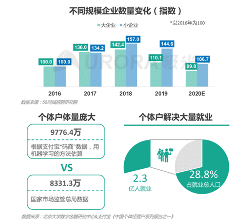 招聘啦！新行业、新岗位强势来袭！