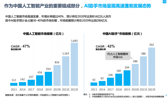 为什么说智能语音助理，是品牌营销的下一个高地？