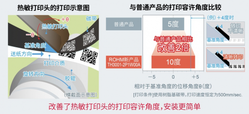 ROHM开发出用于打印日期编码信息的小型热敏打印头