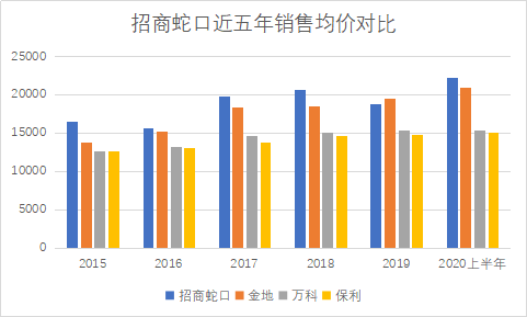 招商蛇口蝉联《财富》中国500强，高分红凸显综合发展优势