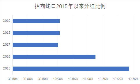 招商蛇口蝉联《财富》中国500强，高分红凸显综合发展优势