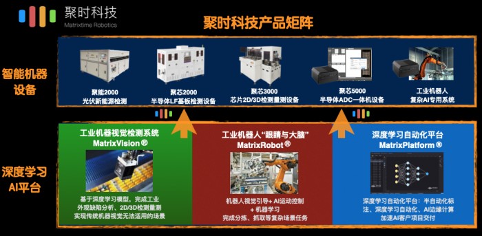 AI公司聚时科技宣布完成总共1.5亿人民币融资