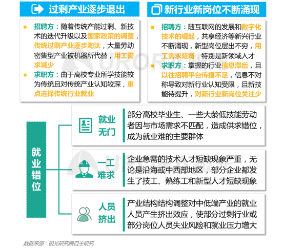 极光：产业变迁、技术更迭、新行业涌现，求职招聘到底怎么“玩”？