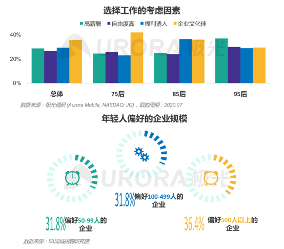 极光：产业变迁、技术更迭、新行业涌现，求职招聘到底怎么“玩”？