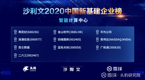 四维图新上榜沙利文2020中国新基建企业两大榜单