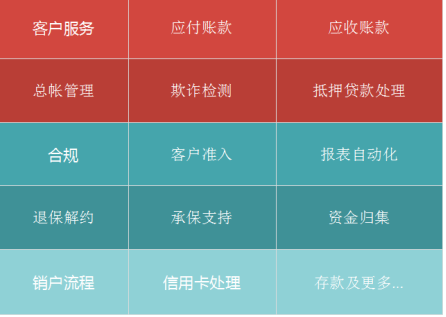 人工智能破冰行动，AI+RPA数字员工在银行、金融服务和保险行业的应用