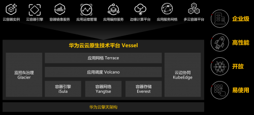 华为云全栈云原生解决方案：企业业务创新升级首选