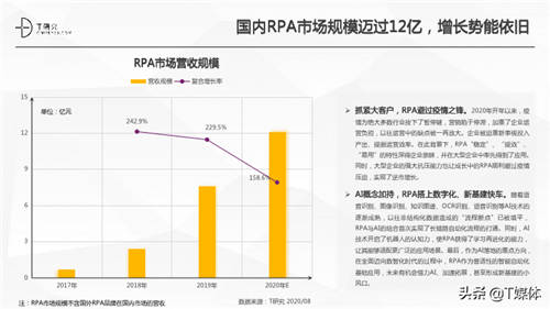 2020中国RPA指数测评报告